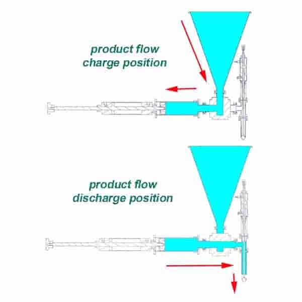 piston fillers